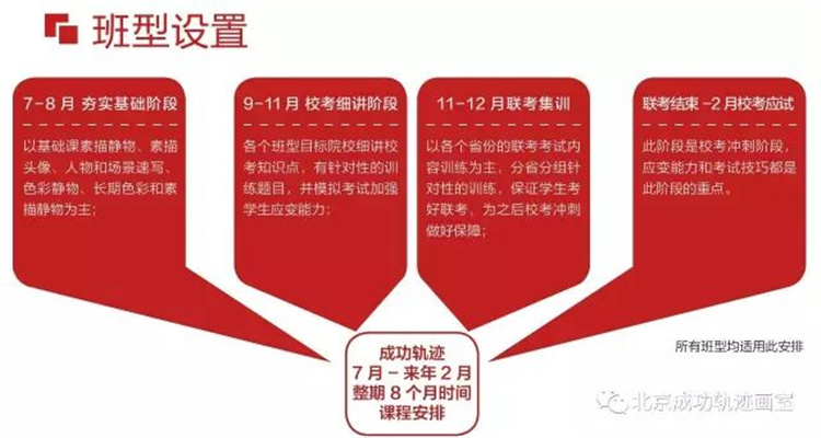 2018-2019屆北京成功軌跡畫室招生簡(jiǎn)章