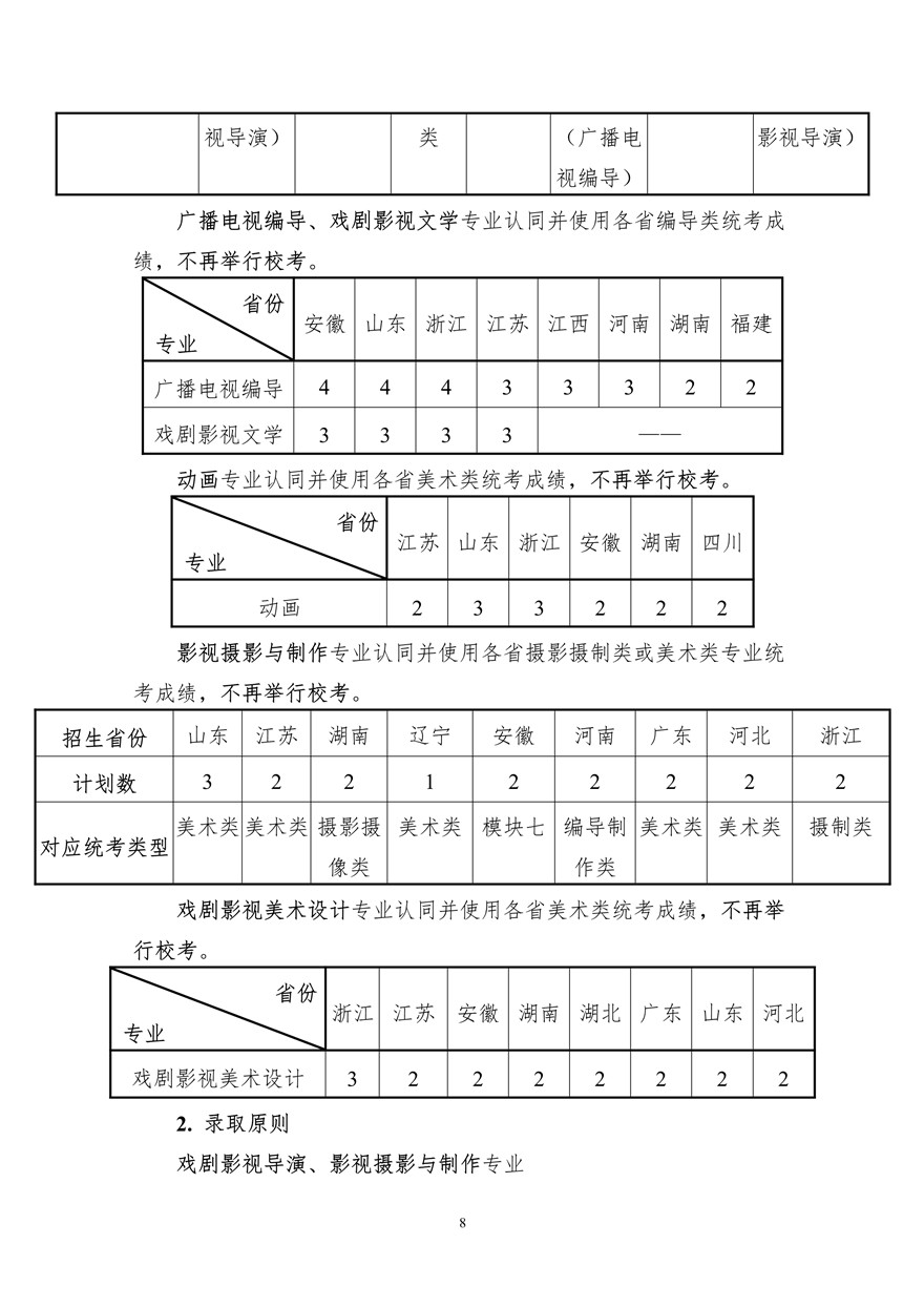 上海大學(xué)上海電影學(xué)院2020年藝術(shù)類?？颊猩喺抡{(diào)整版