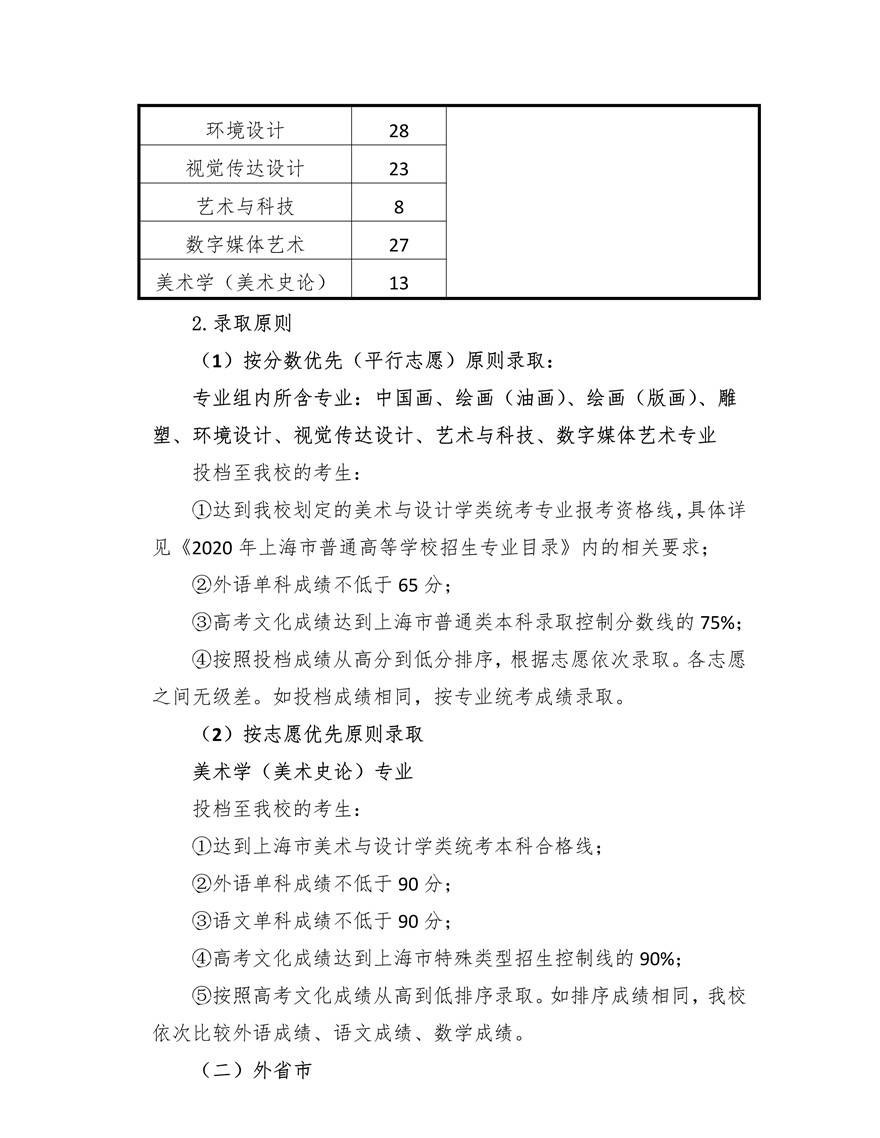 上海大學(xué)上海美術(shù)學(xué)院2020年藝術(shù)類專業(yè)?？颊猩喺抡{(diào)整版