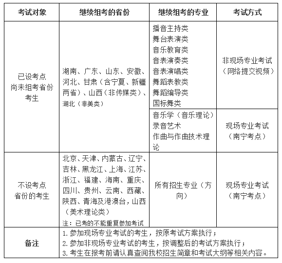 廣西藝術(shù)學(xué)院2020年?？紙?bào)名問(wèn)題答疑