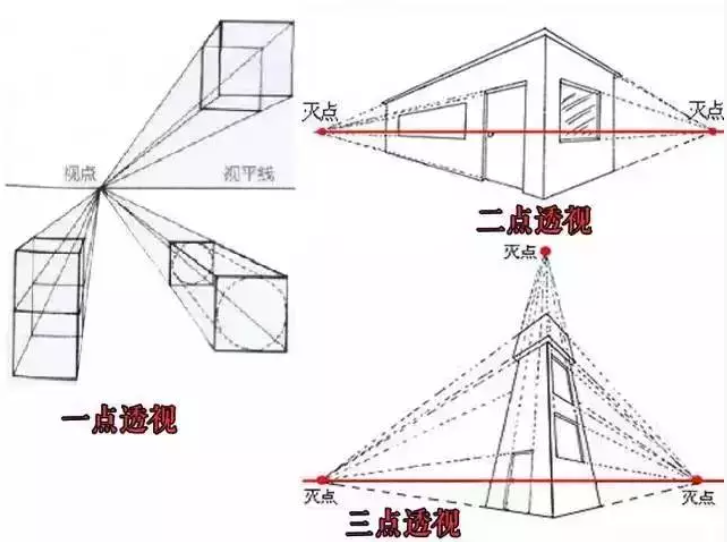 學(xué)畫畫中這11個(gè)專業(yè)術(shù)語(yǔ)不可忽視