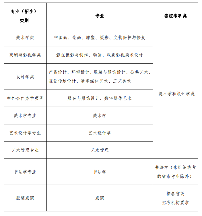 魯迅美術(shù)學(xué)院2021年?？脊妫月?lián)考成績作為初選標(biāo)準(zhǔn)！ 