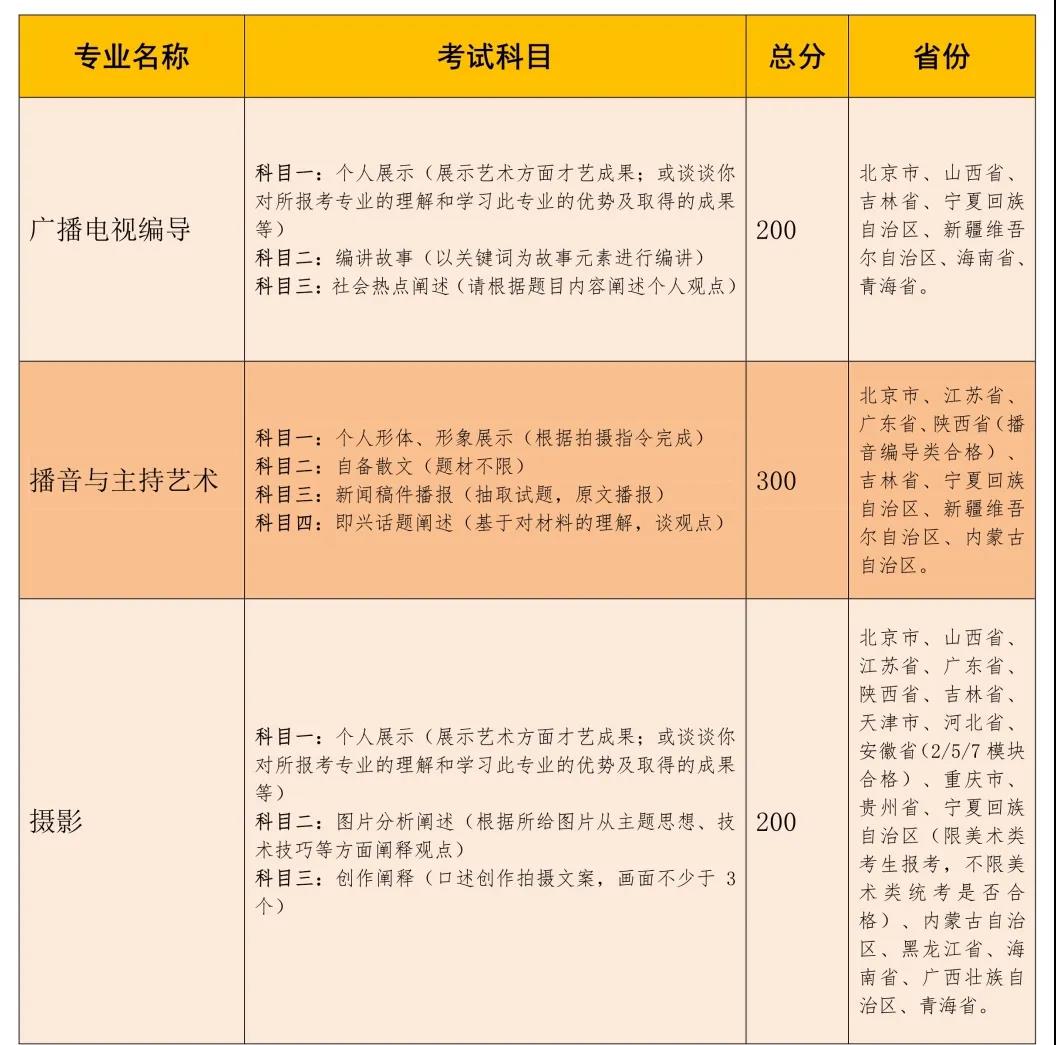 吉林動畫學院2021年藝術(shù)類專業(yè)招生簡章