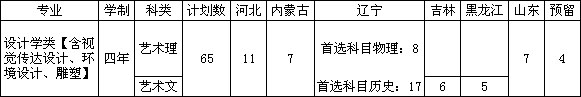 大連理工大學2021年藝術(shù)類專業(yè)招生簡章