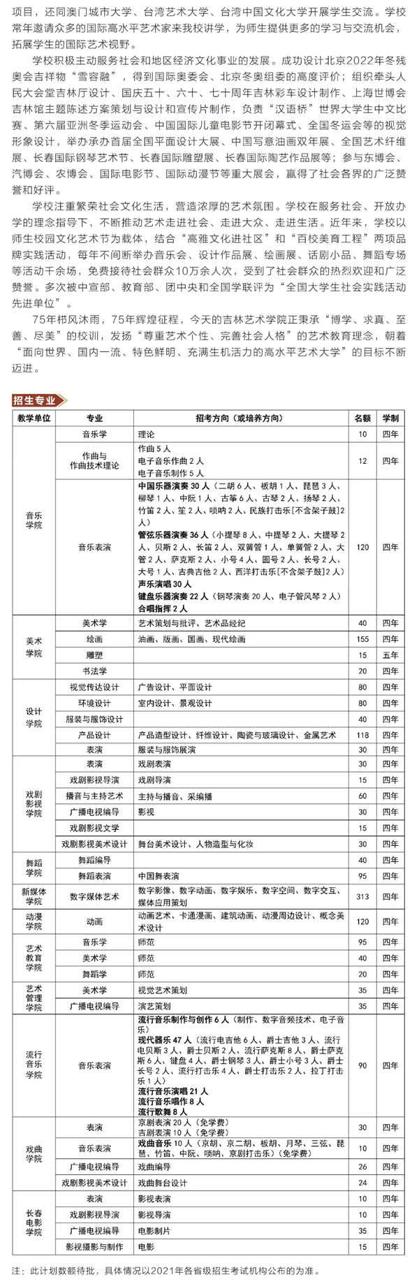 吉林藝術(shù)學(xué)院2021年本科招生簡(jiǎn)章